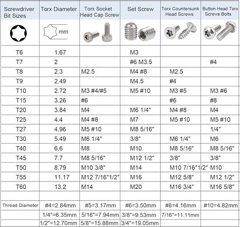 1 4 torx head sheet metal screw|torx size chart.